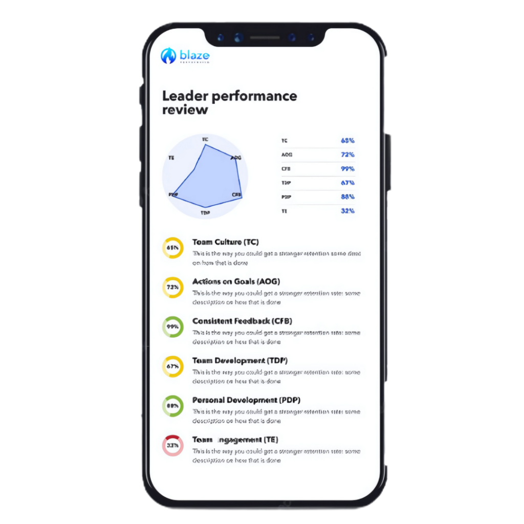 Blaze Digital Compass™ - Engage Corporate Training